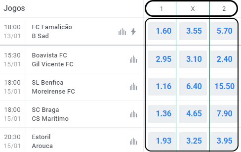 Exemplo de Odds na Betano Portugal